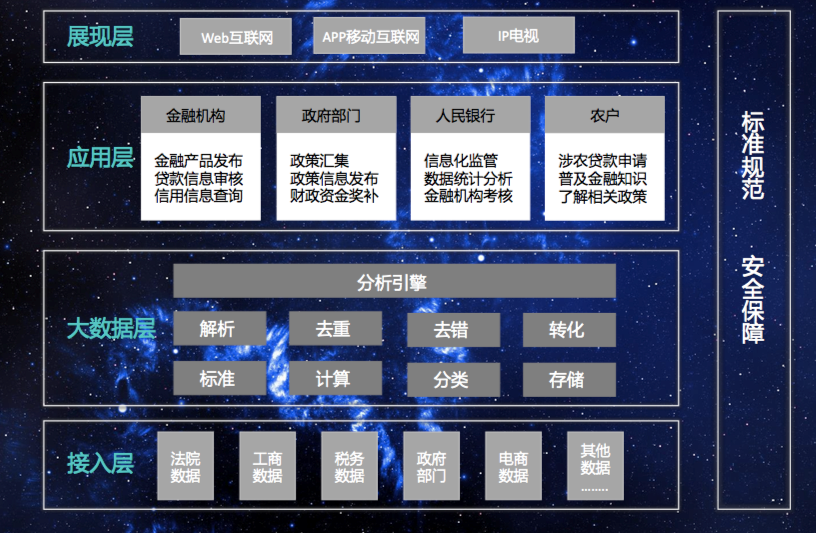 金融架构.png